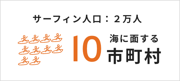 サーフィン人口2万人 海に面する10市町村