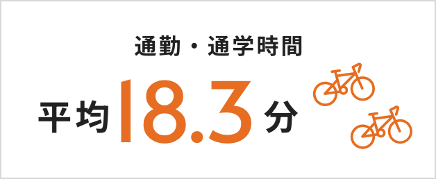通勤・通学時間18.3分