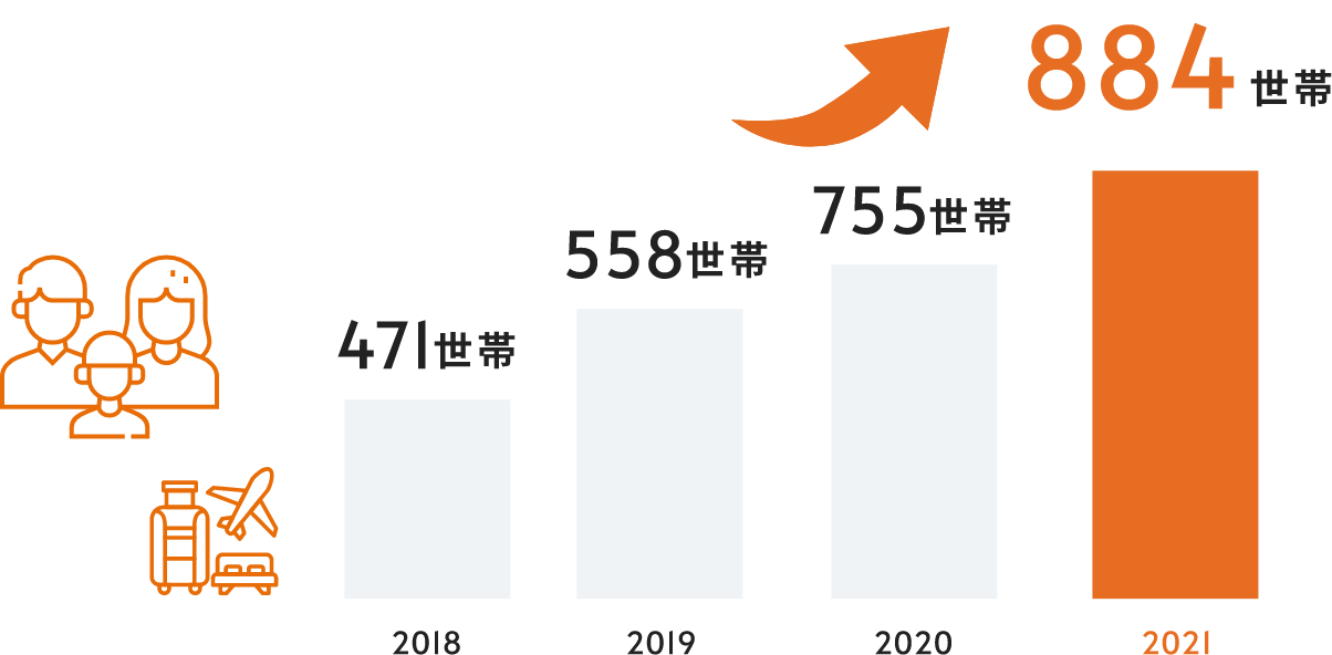 県外からの移住世帯増加数